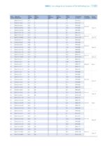CHINT NWC5 Capacitor