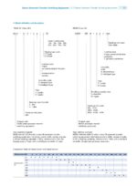 CHINT NXZB Changeover Switch