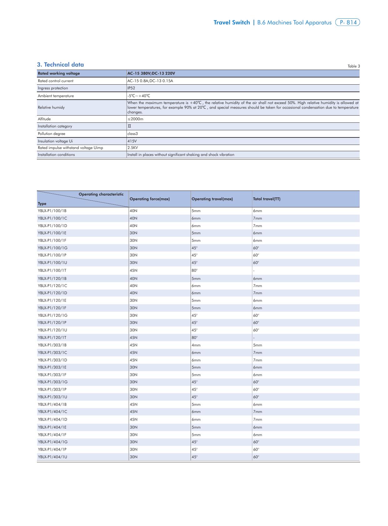 YBLX-P1 Catalog Page 2