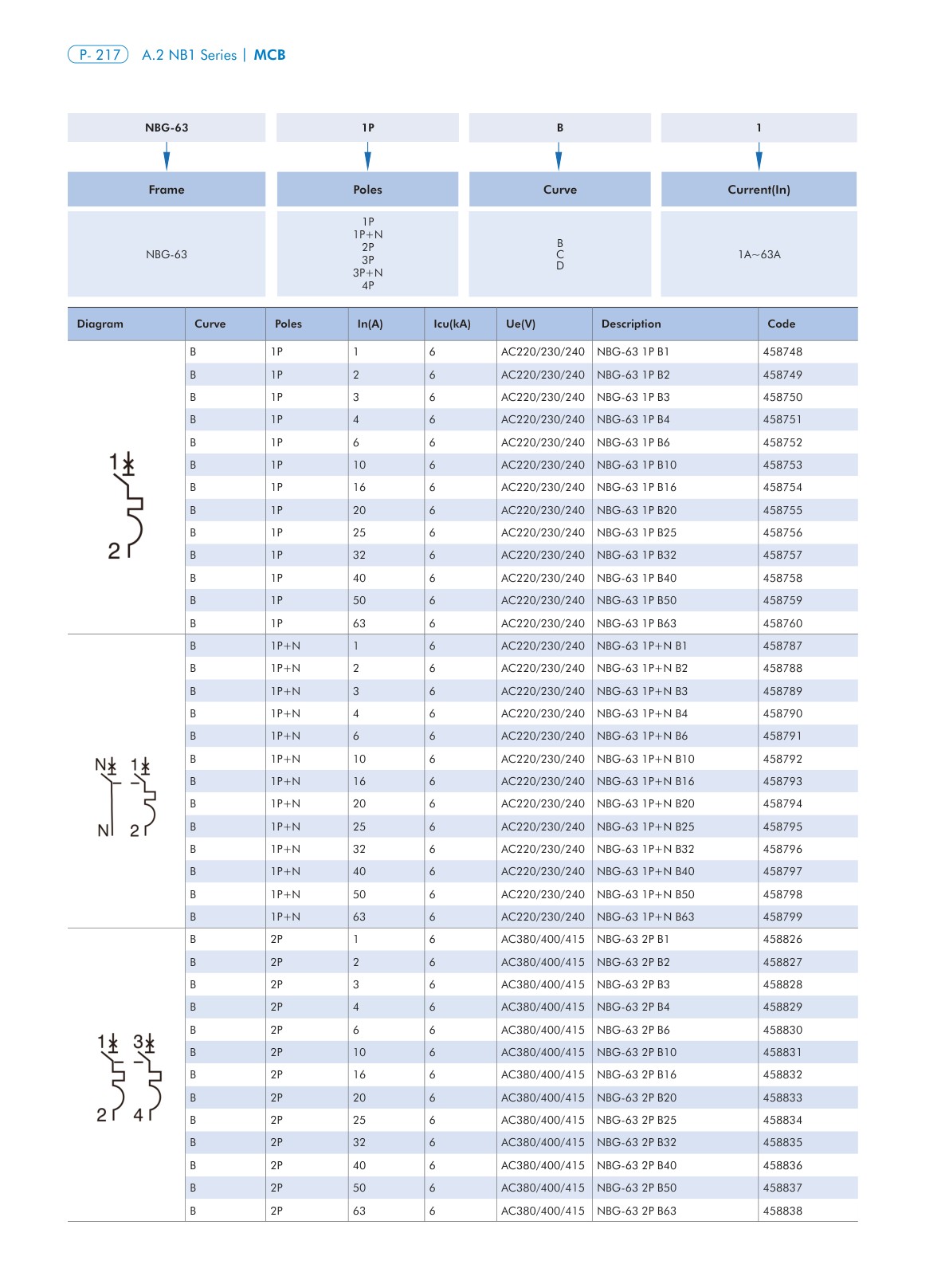 NBG-63 catalog page 2