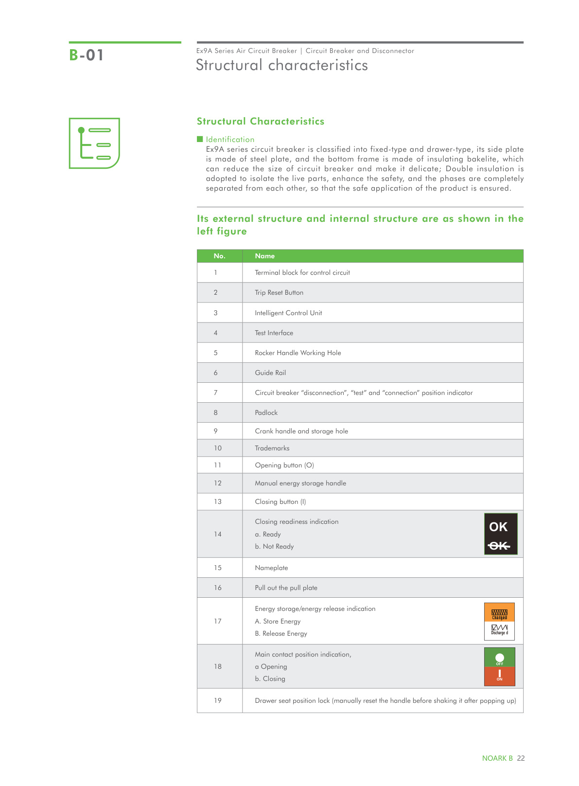 Ex9ASD-DC NOARK Catalog Page 2