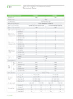 CHINT Ex9ASD-DC Solar PV Air Switch Disconnector