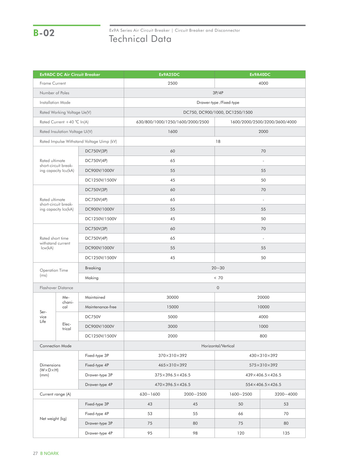 Ex9ASD-DC NOARK Catalog Page 3