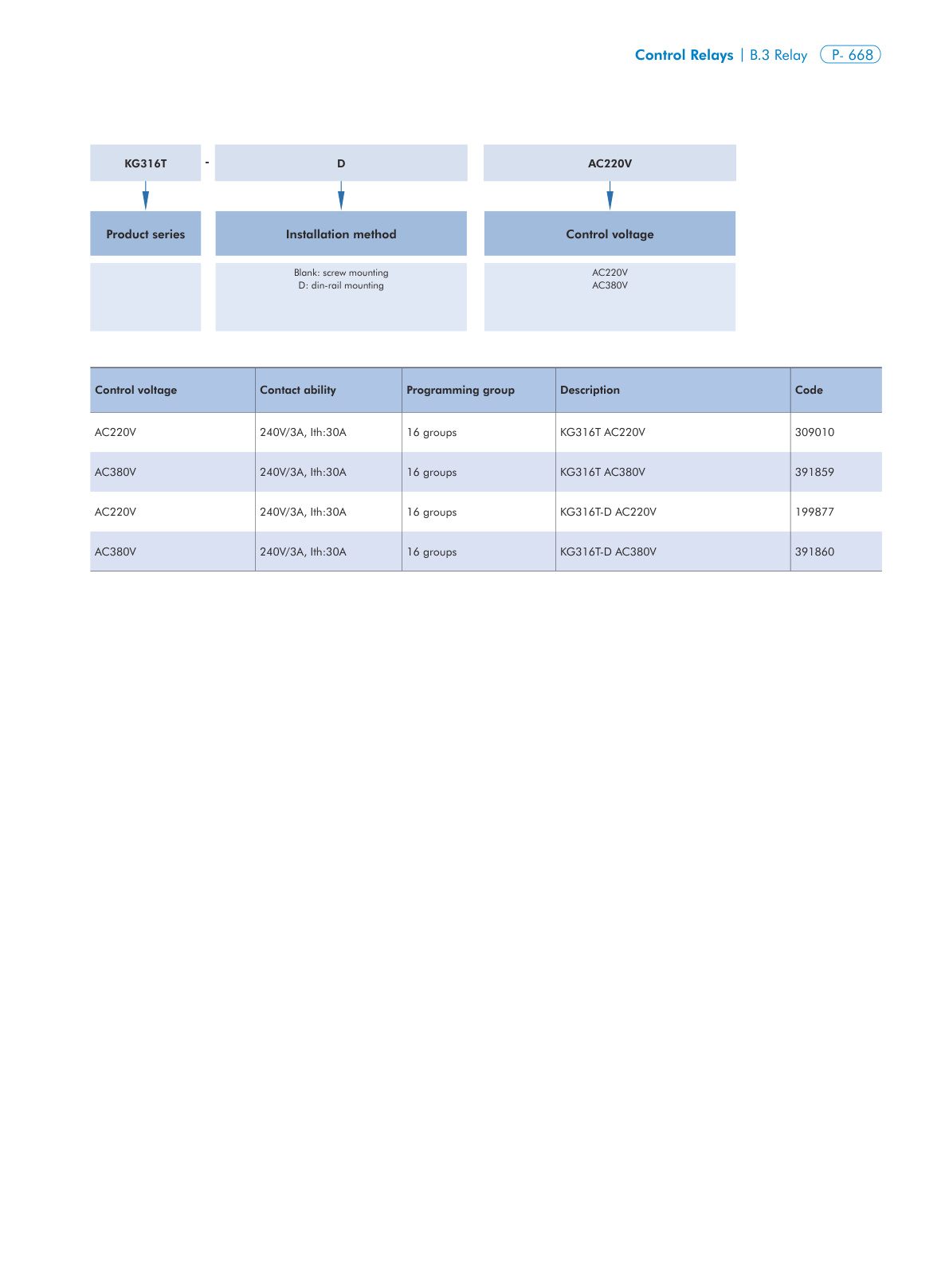 KG316T Catalog Page 2