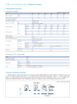 CHINT NCH8-M Modular AC Contactor Manual Operation