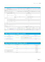 CHINT NCZ2 High Current DC Contactor Relay