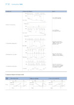 CHINT NJJ3 Electromagnetic Counting Relay