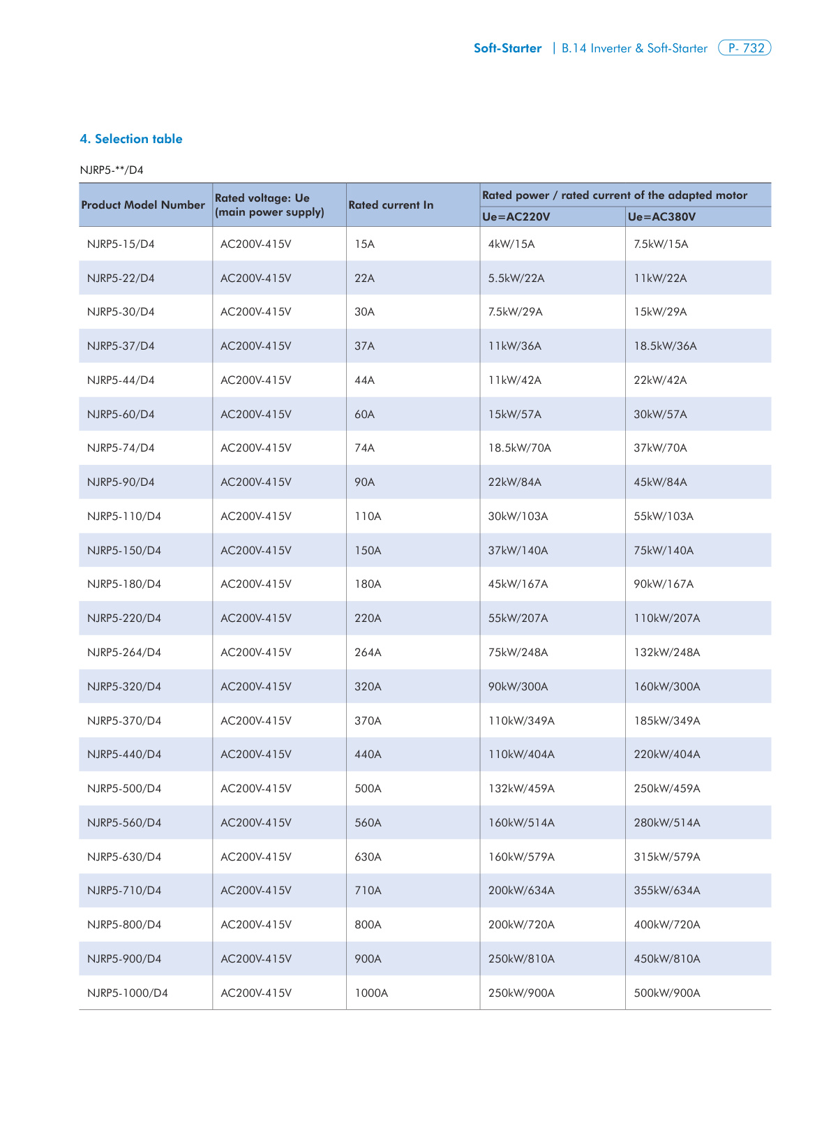 NJRP5-D Catalog Page 2