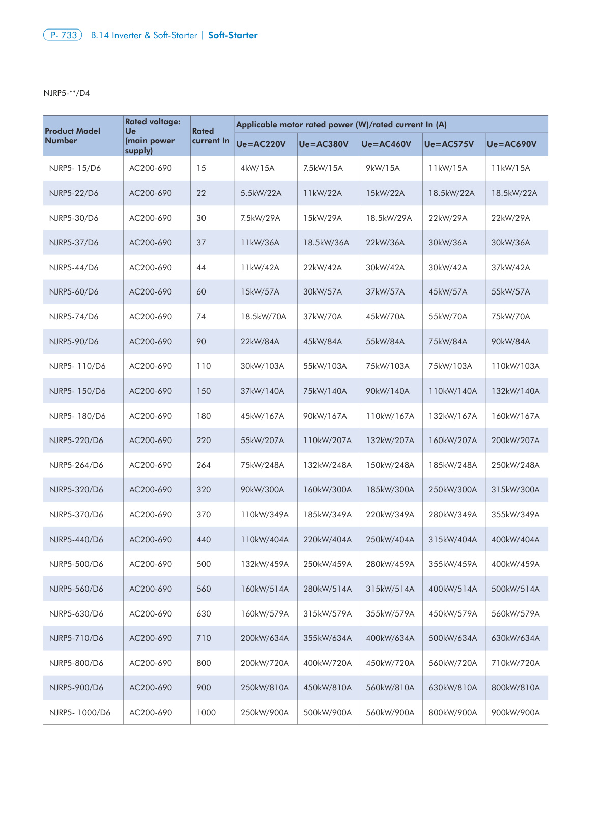 NJRP5-D Catalog Page 3