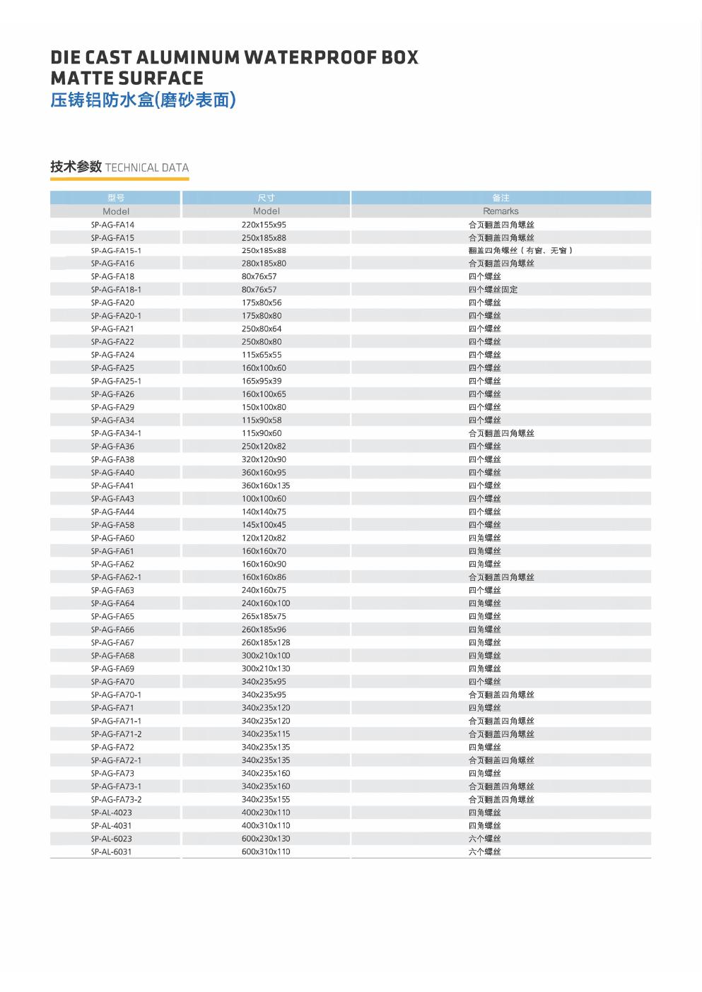 PDB-SMC-128632 Product Catalog