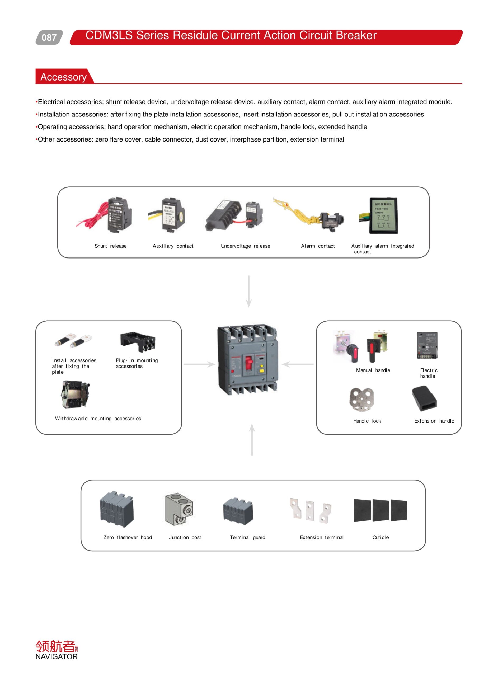 CDM3LS catalogue page 4 left