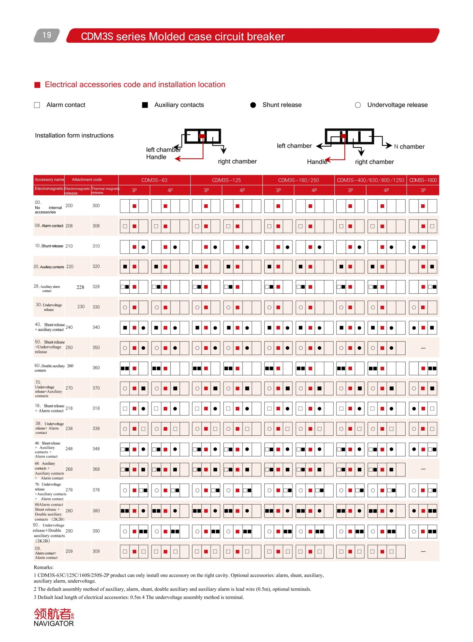 Delixi CDM3S catalogue page 6 left