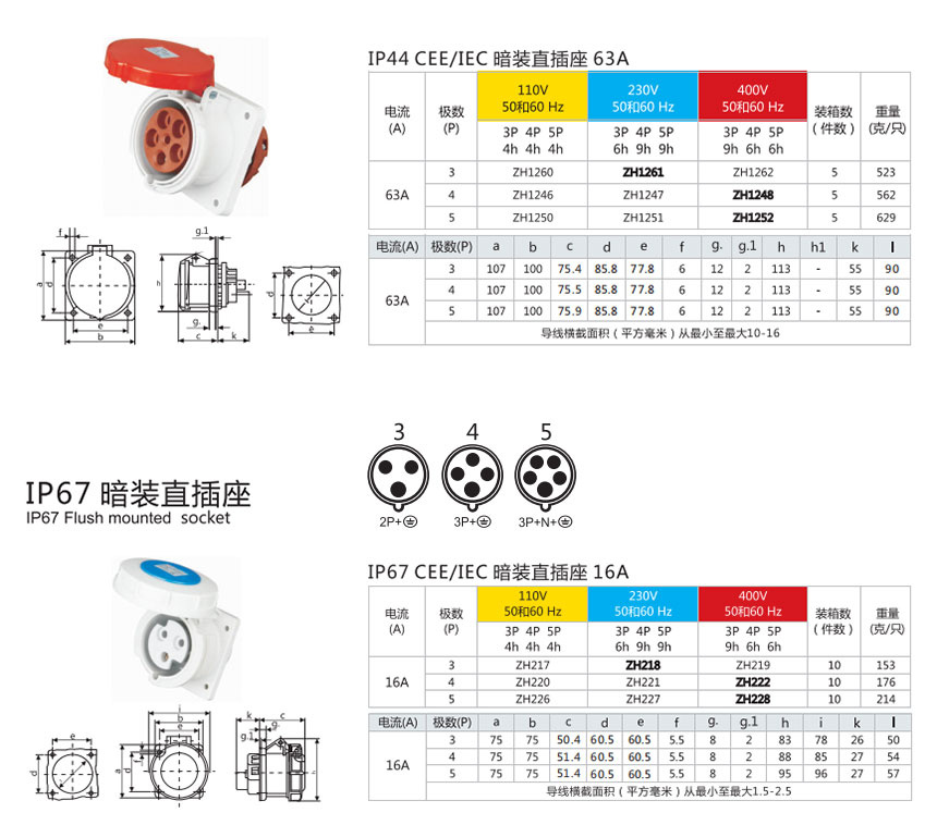 Panel Mounted Concealed Socket reference image