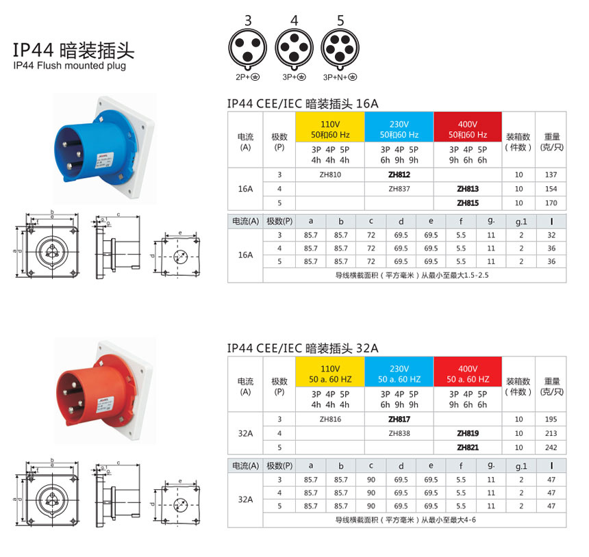 Panel Mounted Industrial Plug reference image