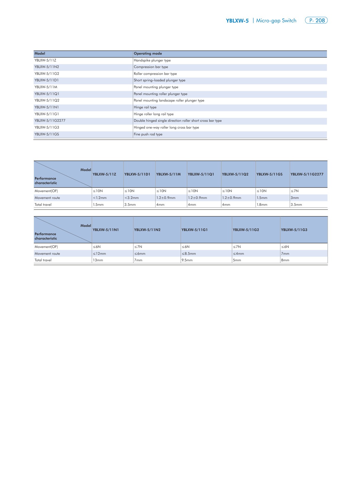 YBLXW-5 Catalog Page 2
