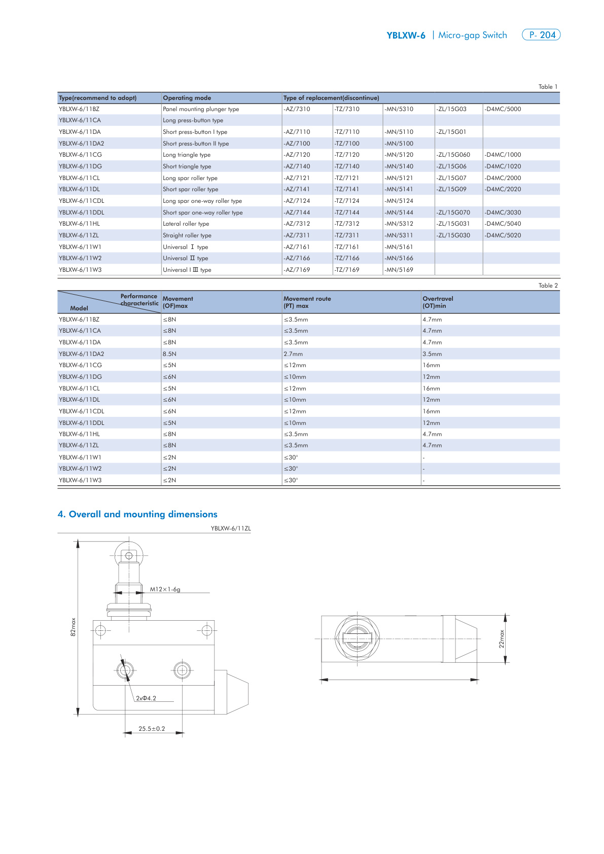 YBLXW-6 Catalog Page 2