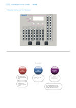 CHINT ZT-830 Intelligent Power Capacitor Controller