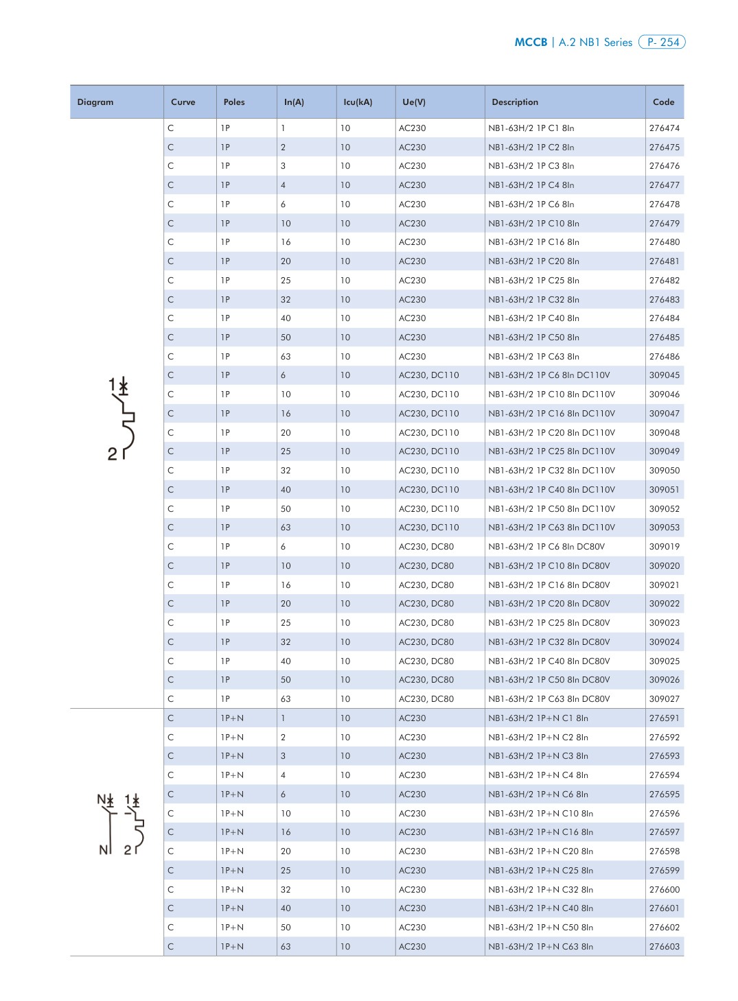 NB1-63-H2 technical catalog page 5