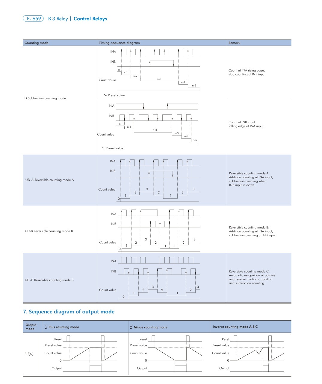 NJJ7 technical catalog page 3