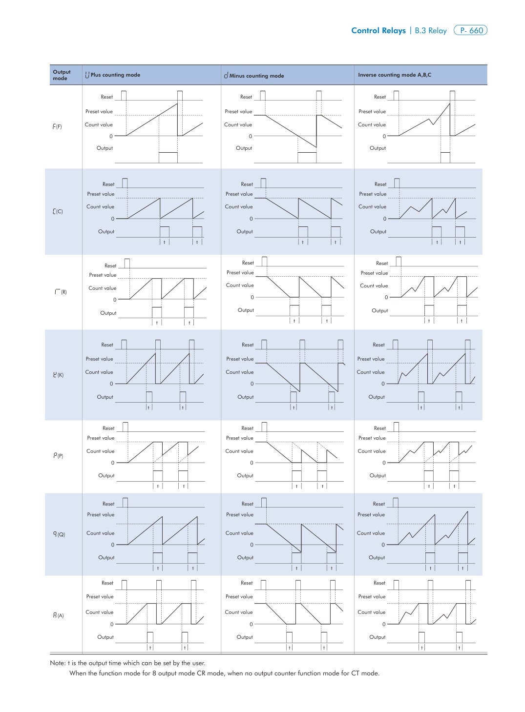 NJJ7 technical catalog page 4