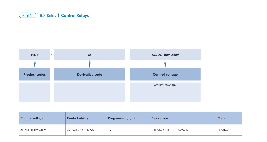 NJJ7 technical catalog page 5