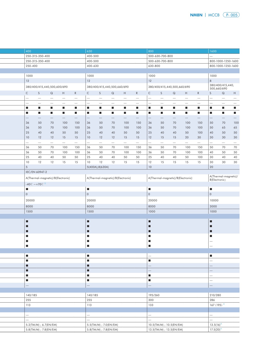 NM8N technical catalog page 4