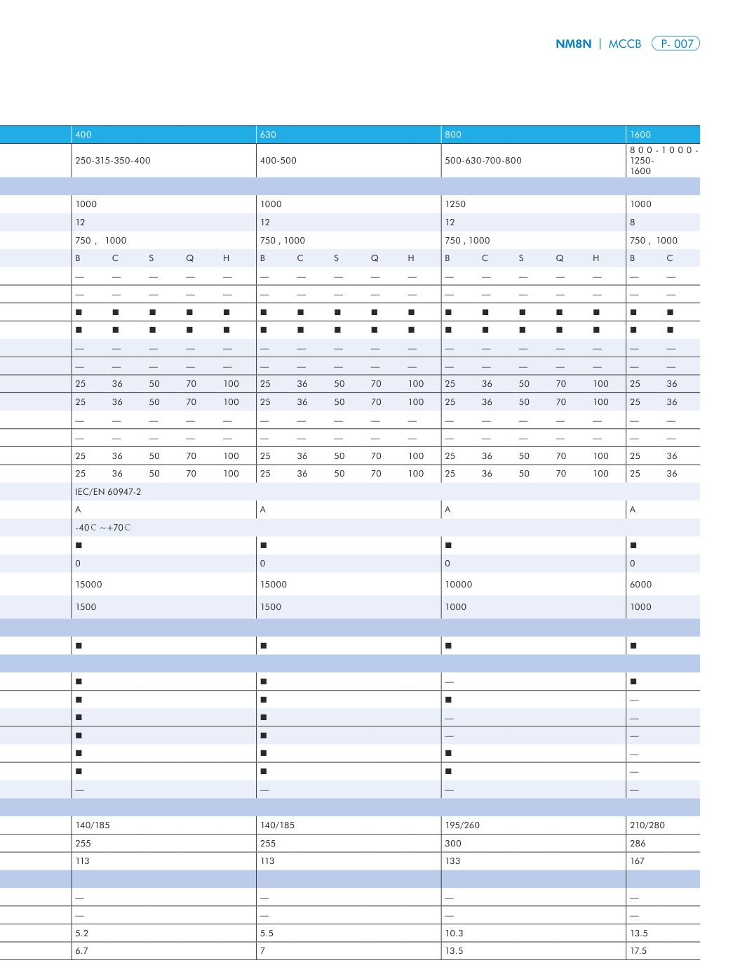 NM8N technical catalog page 6