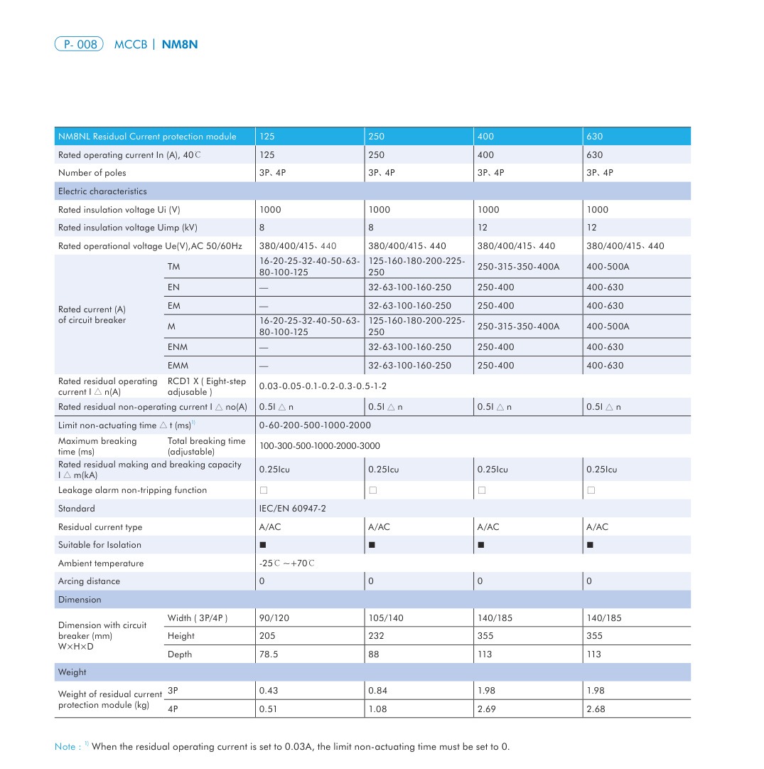 NM8N technical catalog page 7