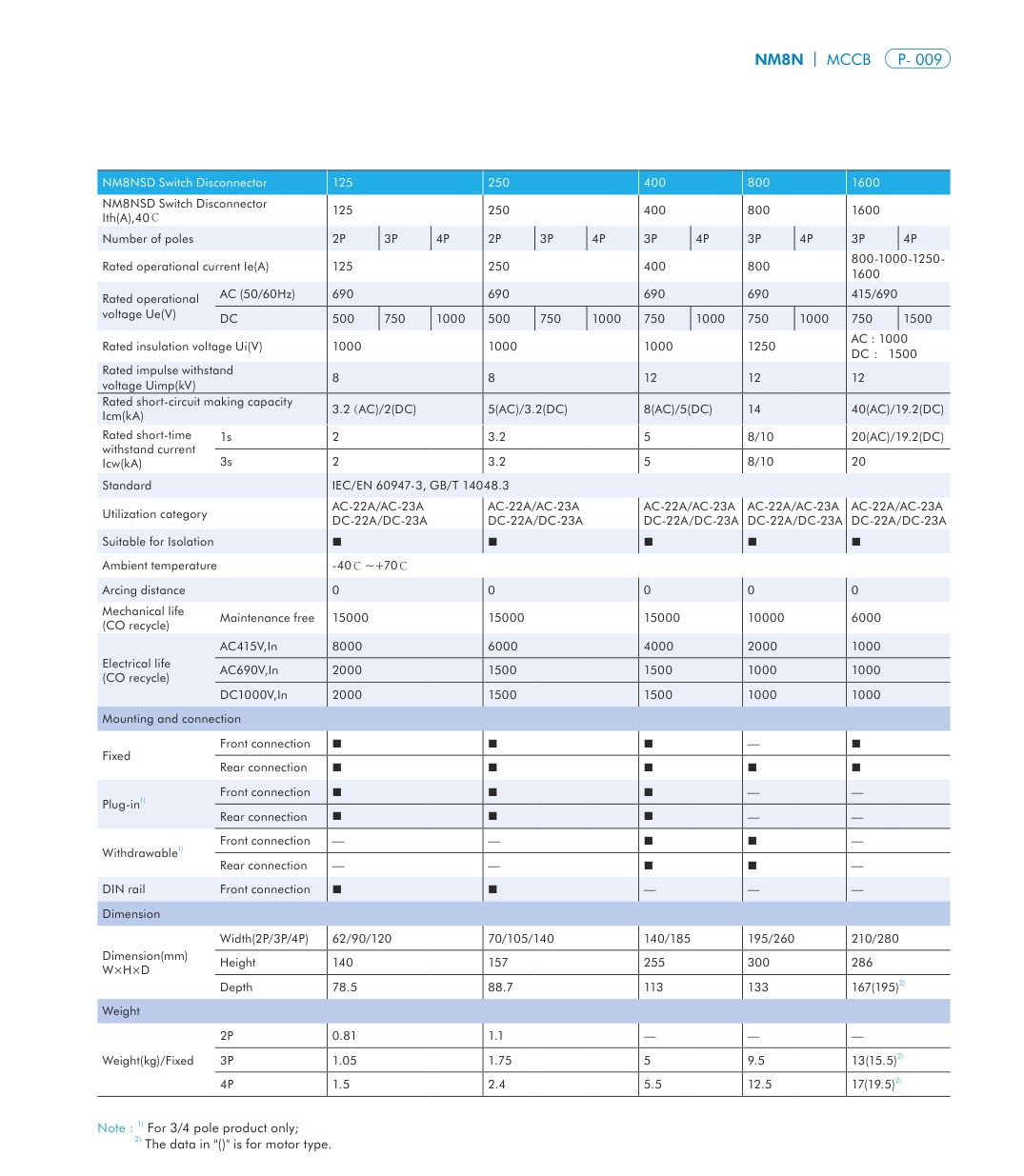 NM8N technical catalog page 8
