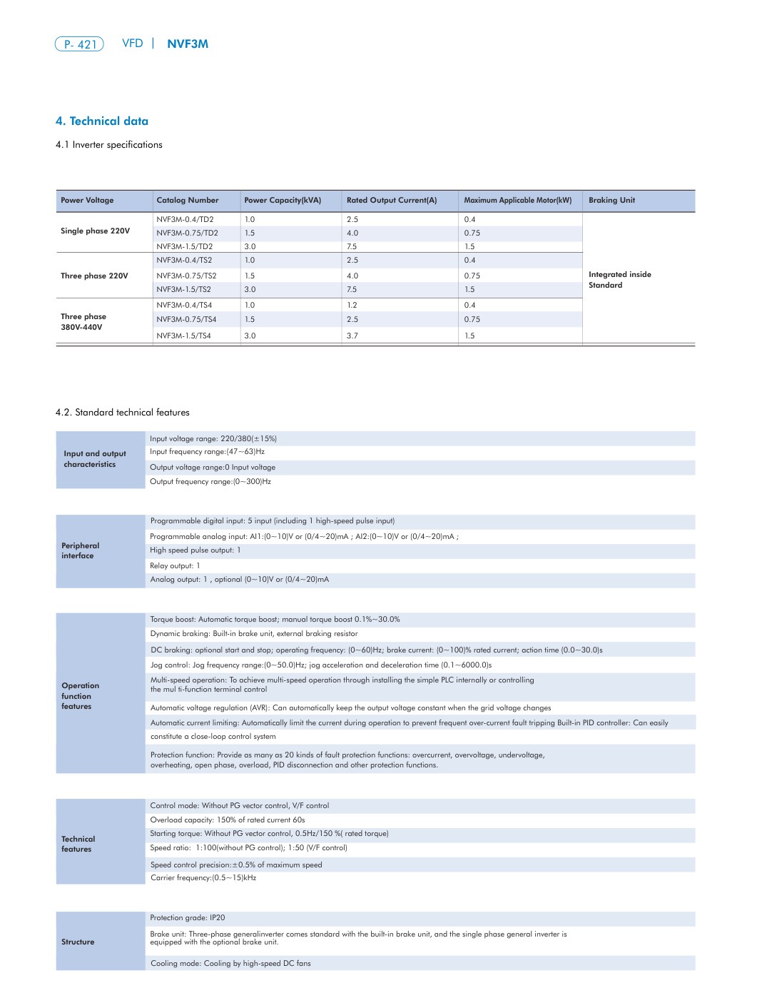 NVF3M technical catalog page 2