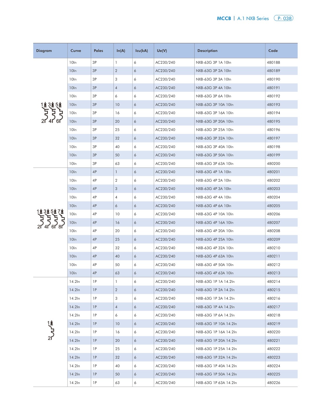 NXB-63G technical catalog page 4