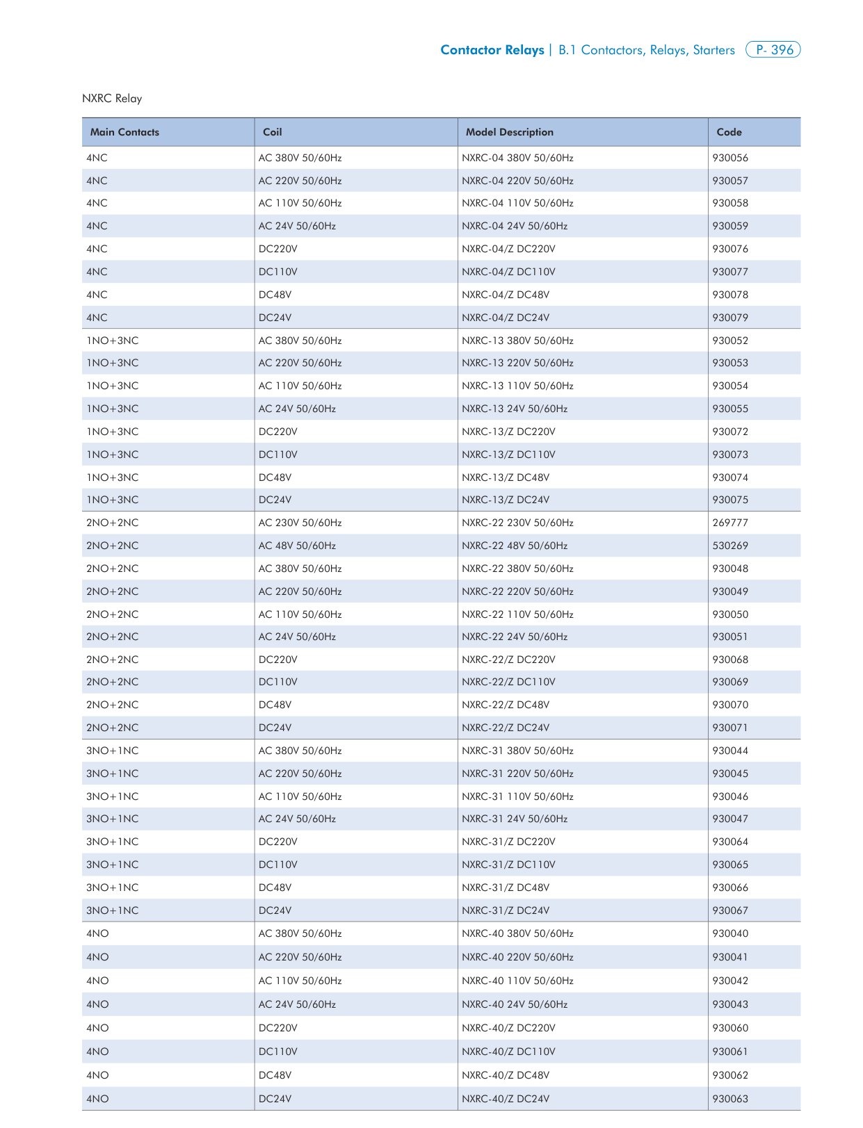NXRC technical catalog page 4