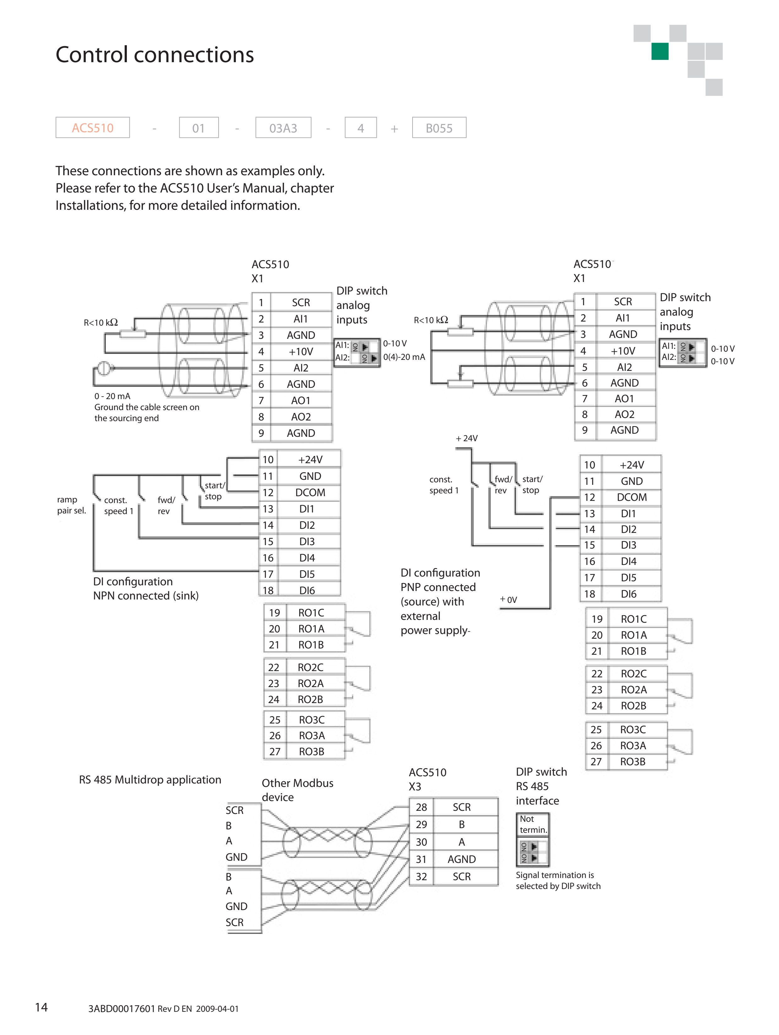ABB ACS510 manufacturer technical page 14