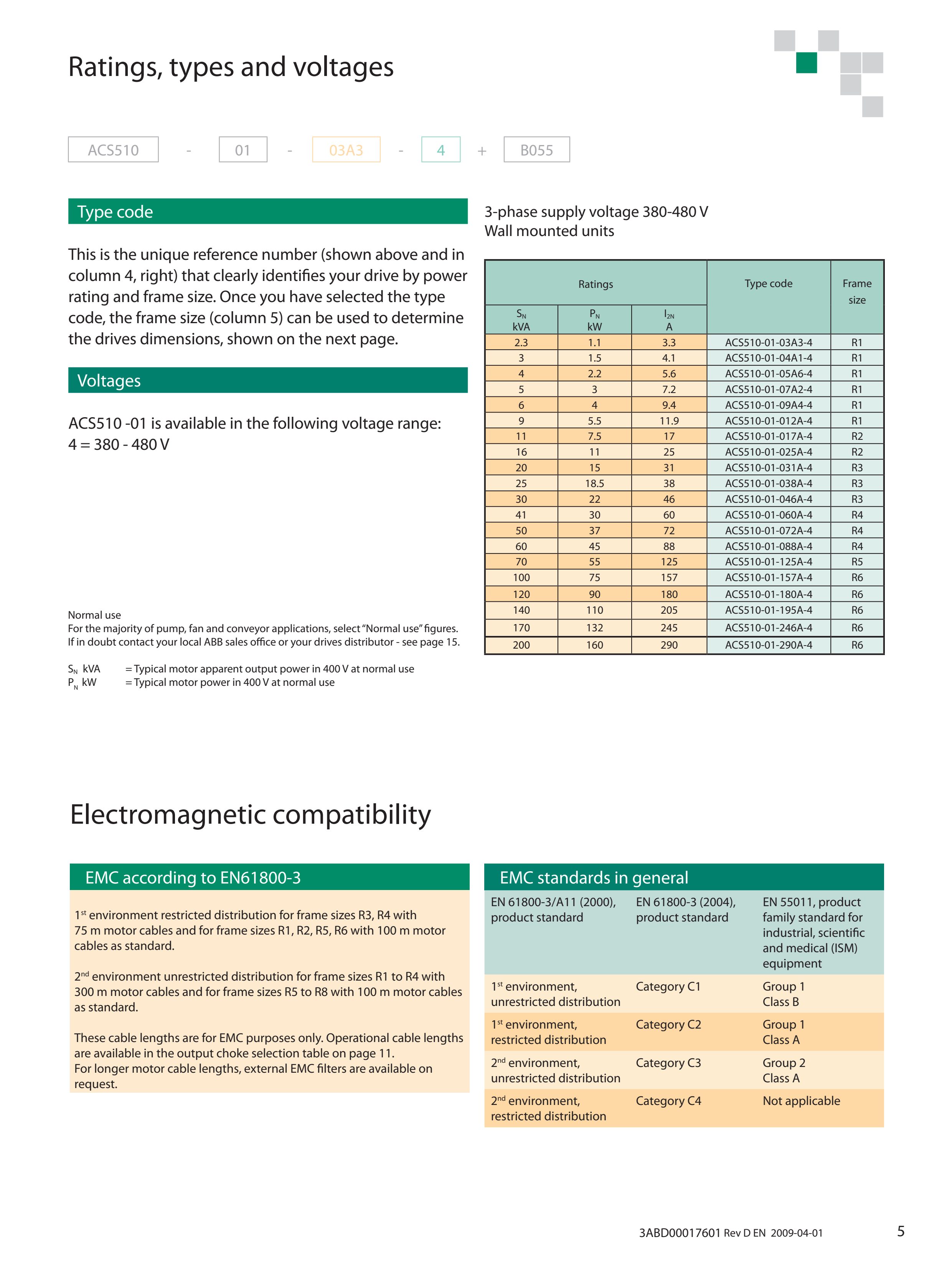 ABB ACS510 manufacturer technical page 5