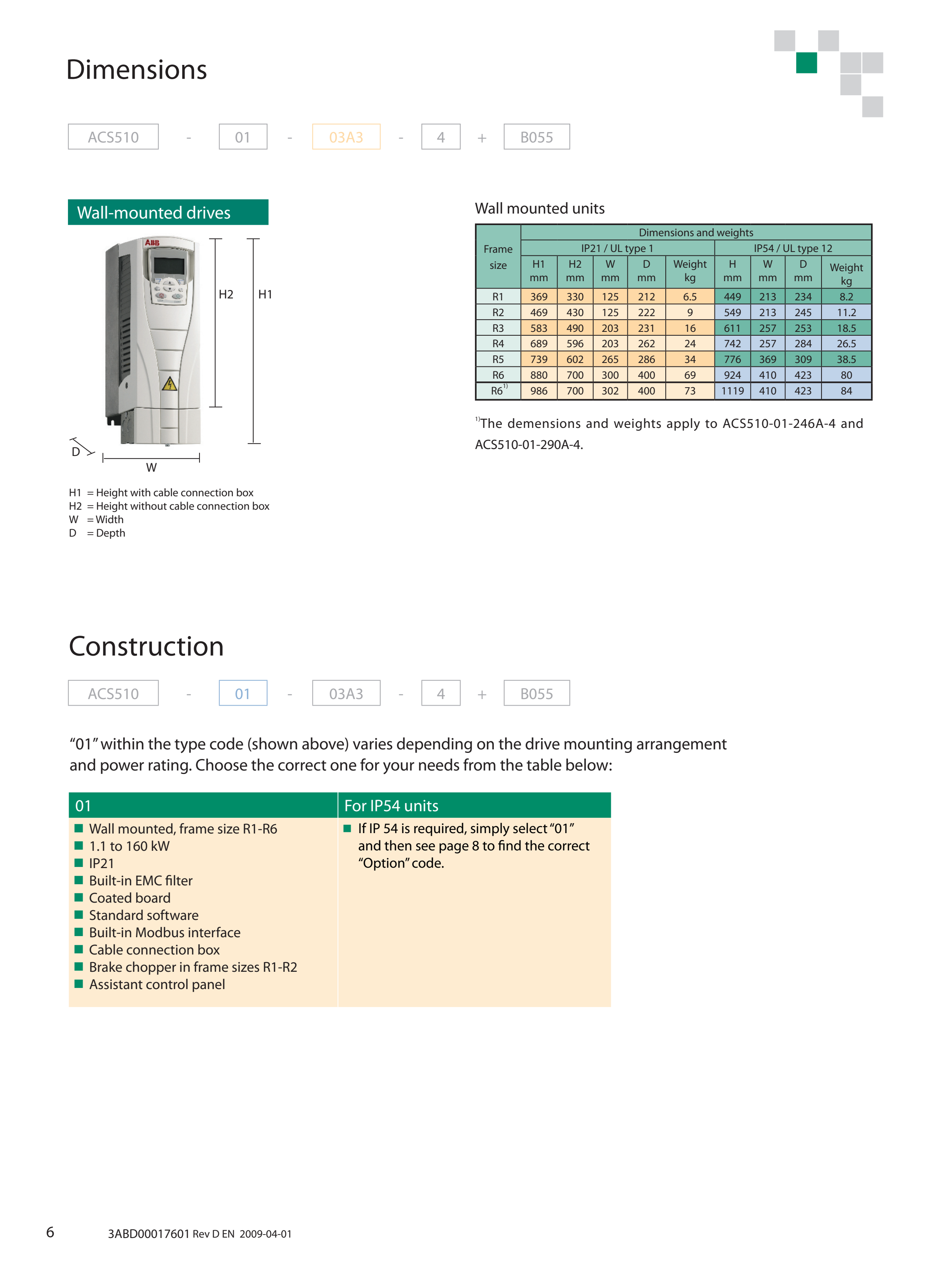 ABB ACS510 manufacturer technical page 6