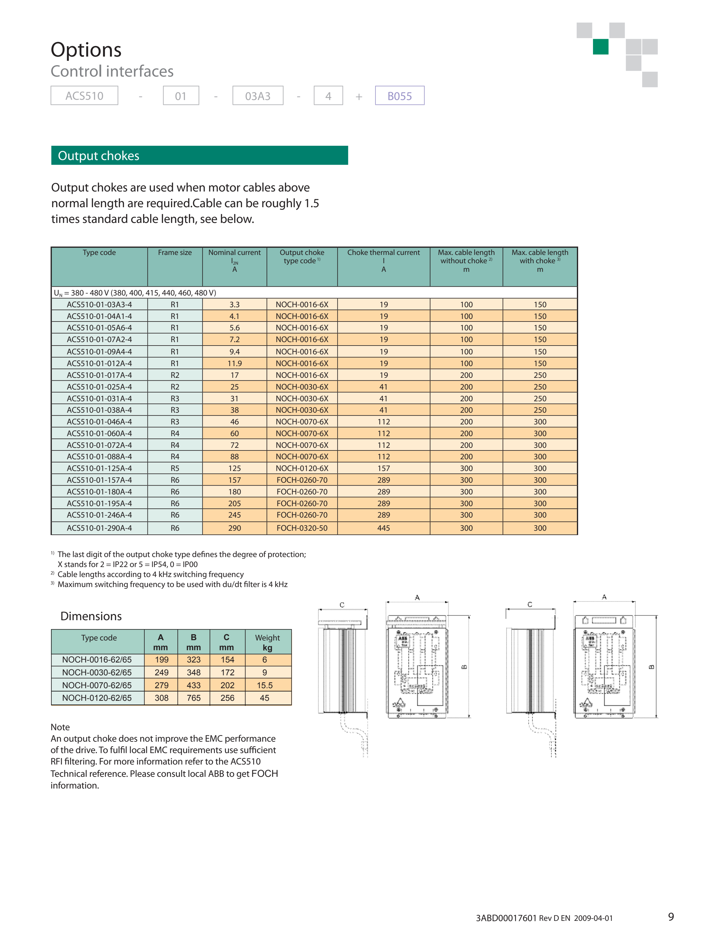 ABB ACS510 manufacturer technical page 9