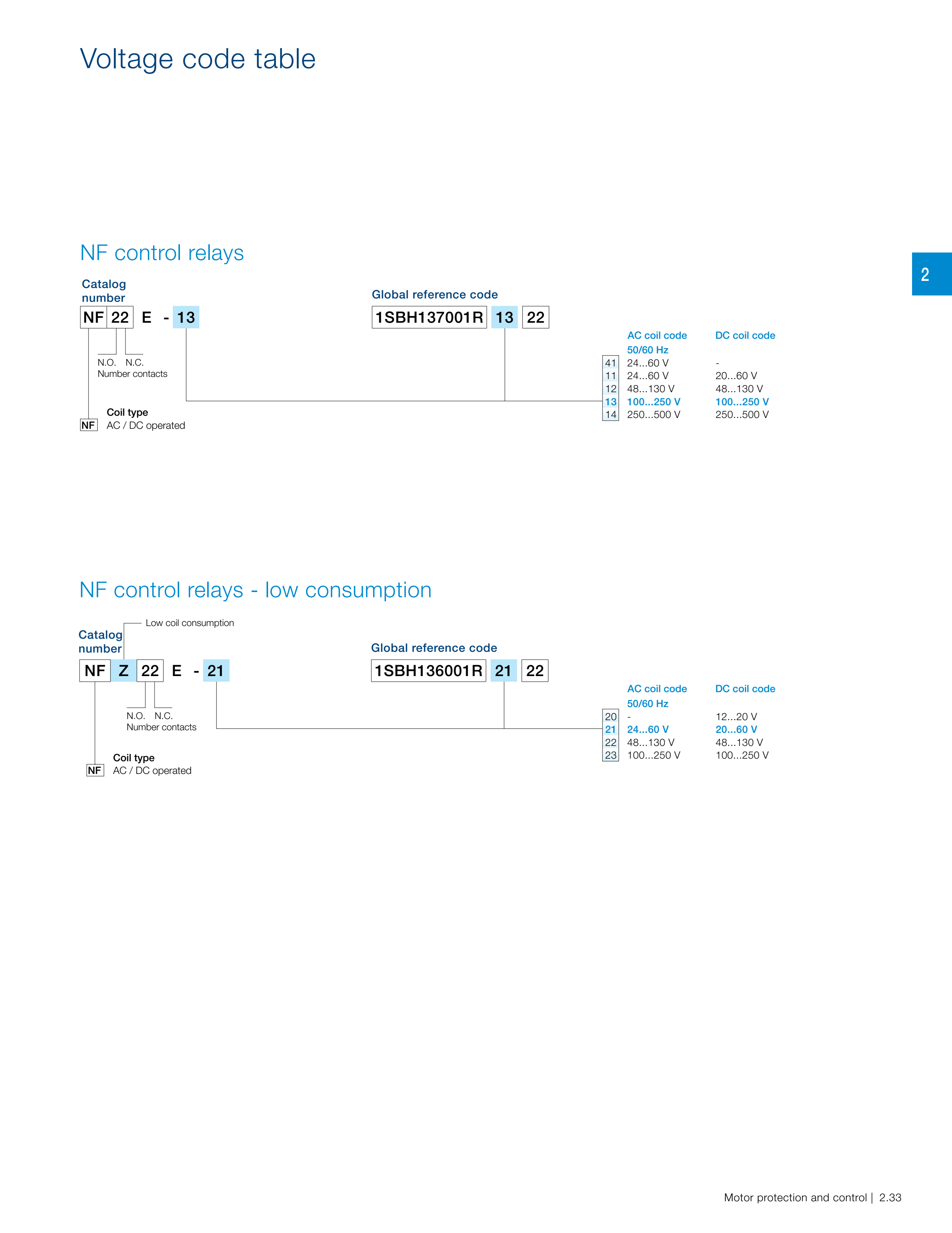 ABB AF-3P manufacturer technical page 47