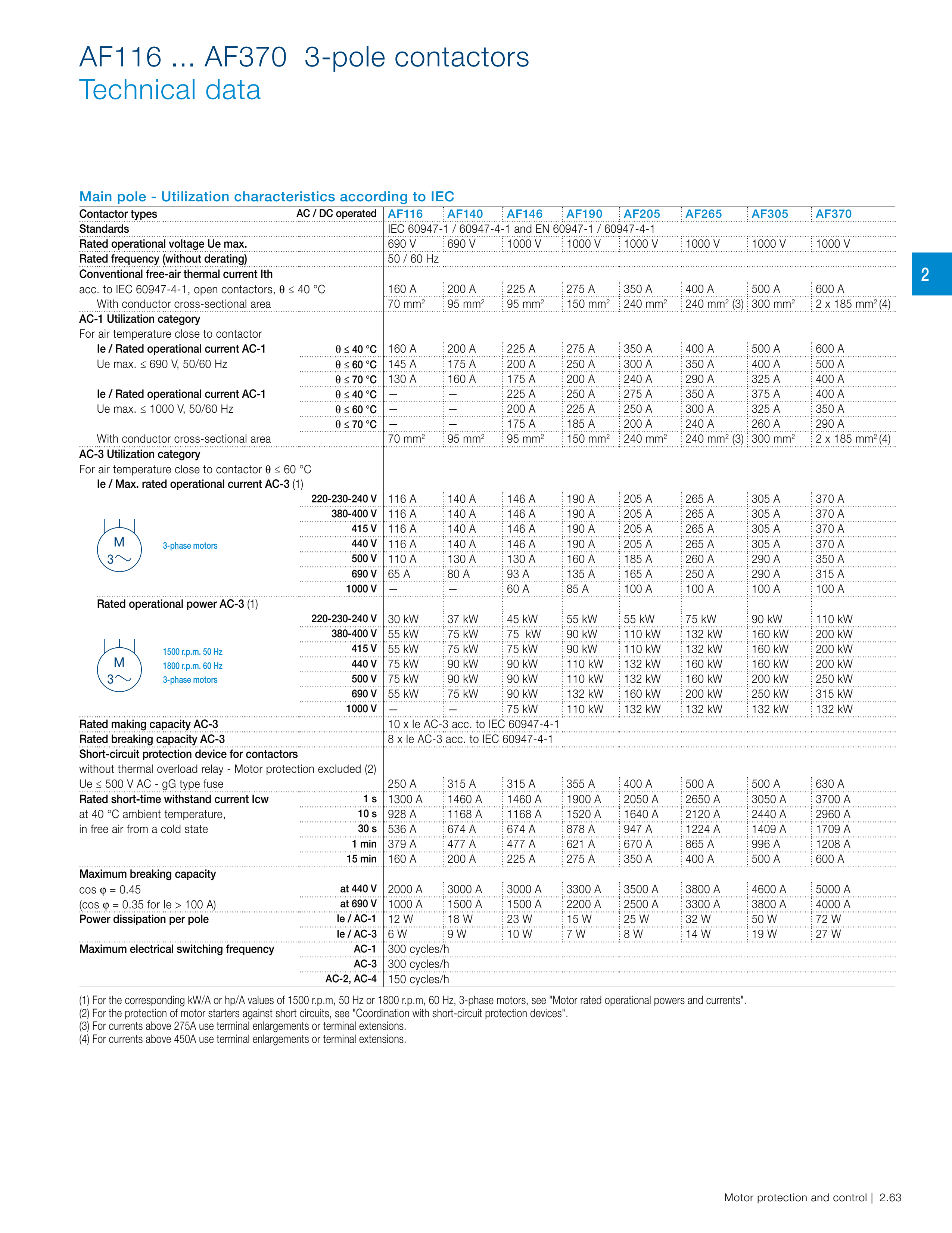 ABB AF-3P manufacturer technical page 77