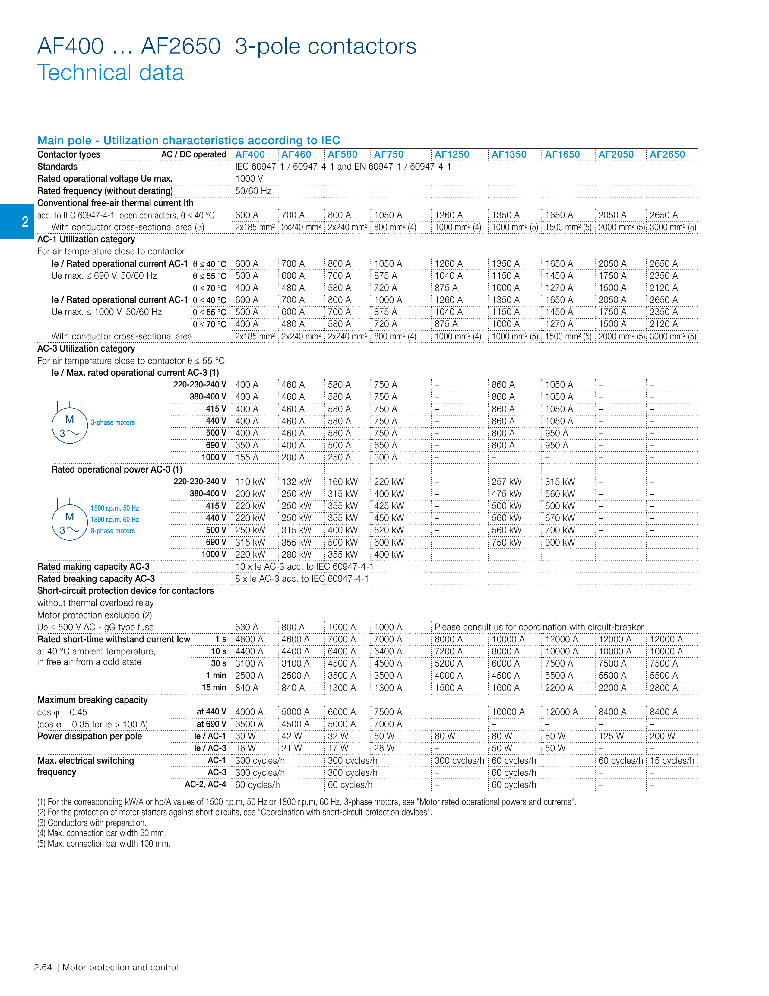 ABB AF-3P manufacturer technical page 78