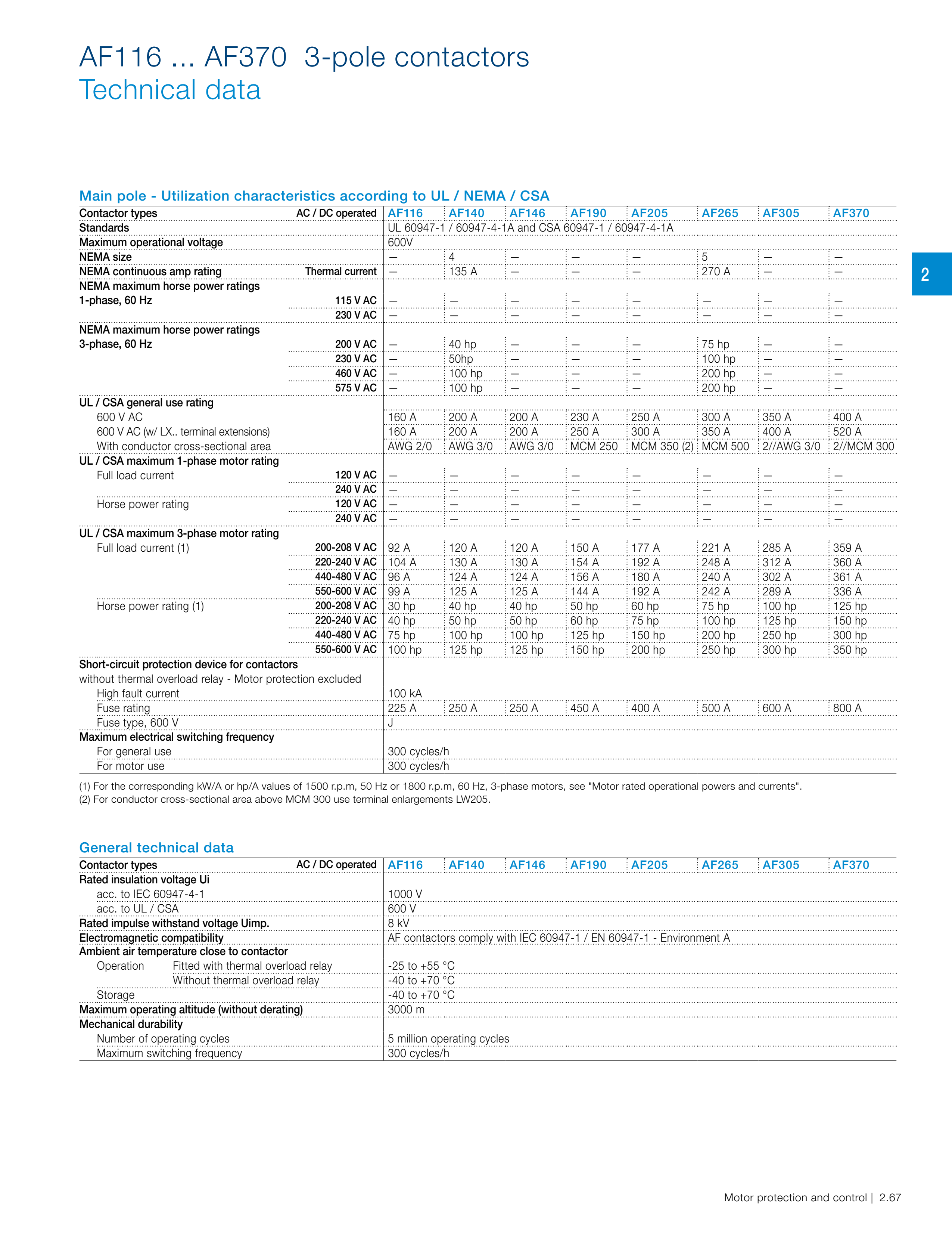 ABB AF-3P manufacturer technical page 81