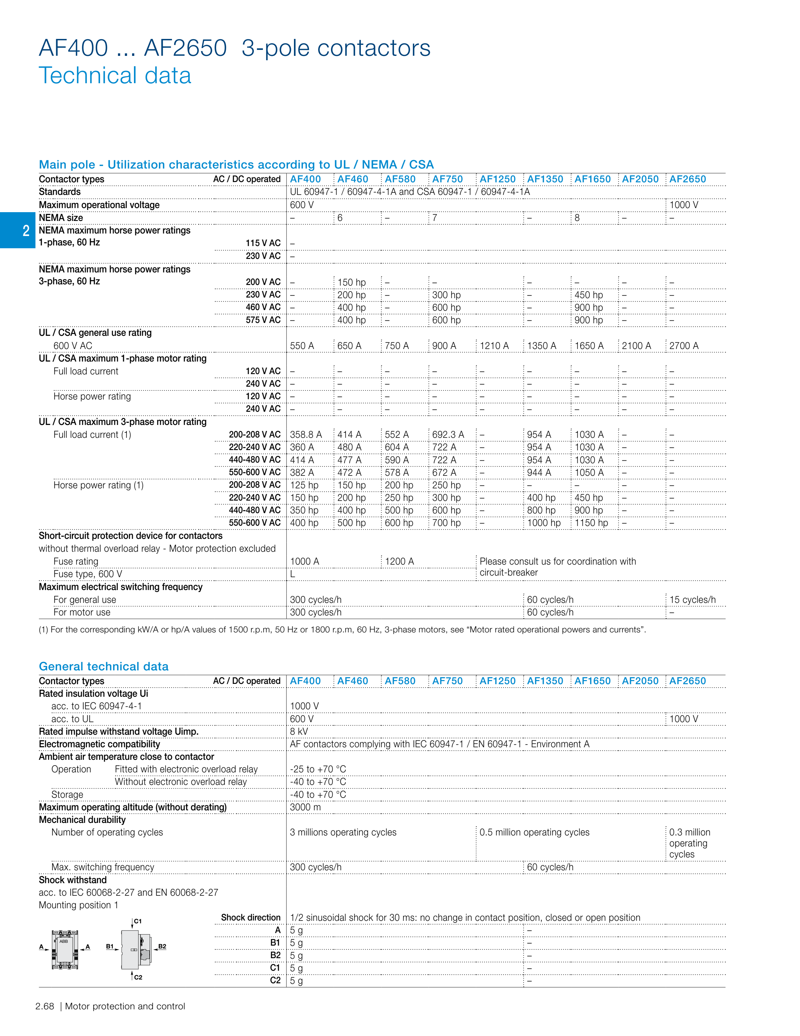 ABB AF-3P manufacturer technical page 82