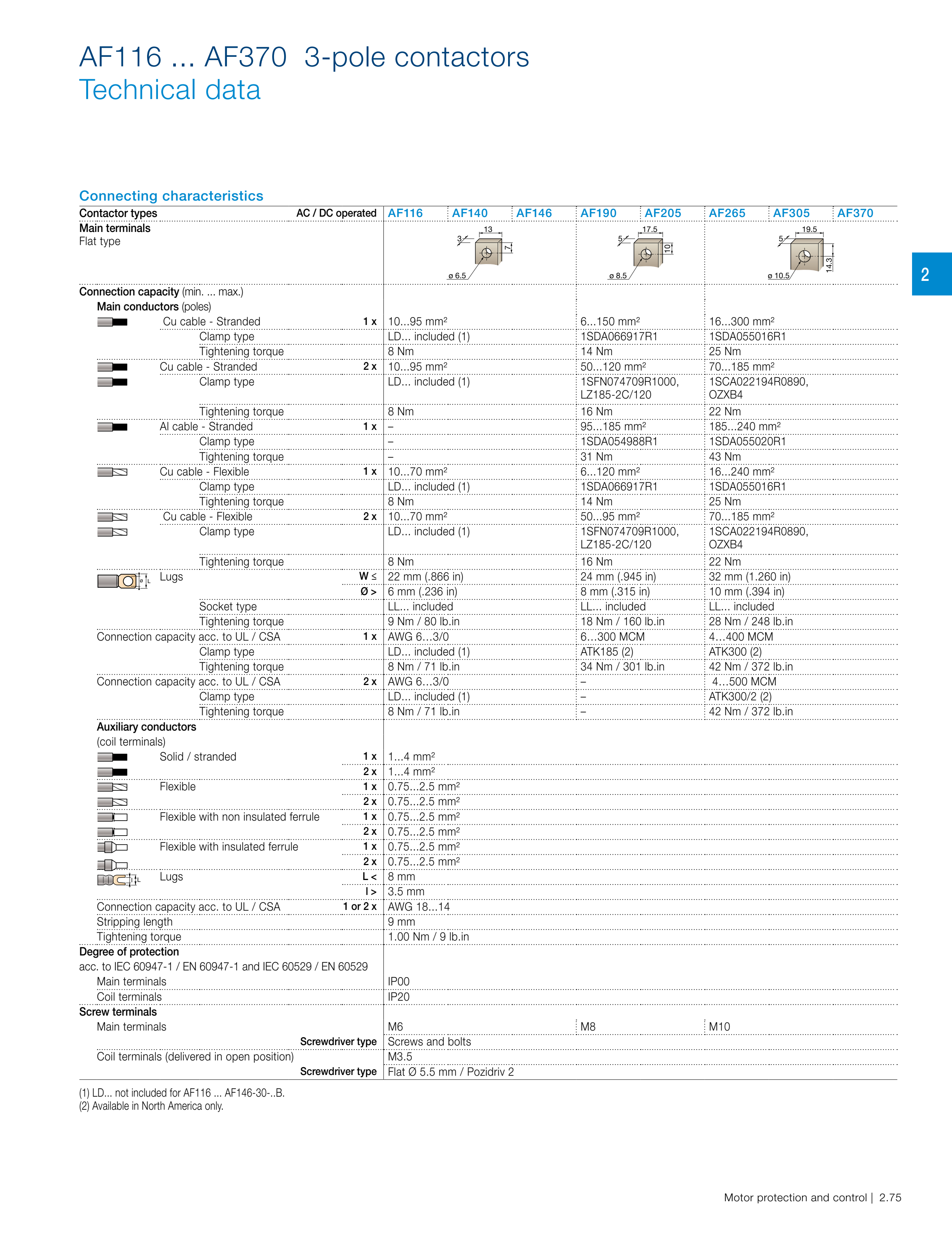 ABB AF-3P manufacturer technical page 89