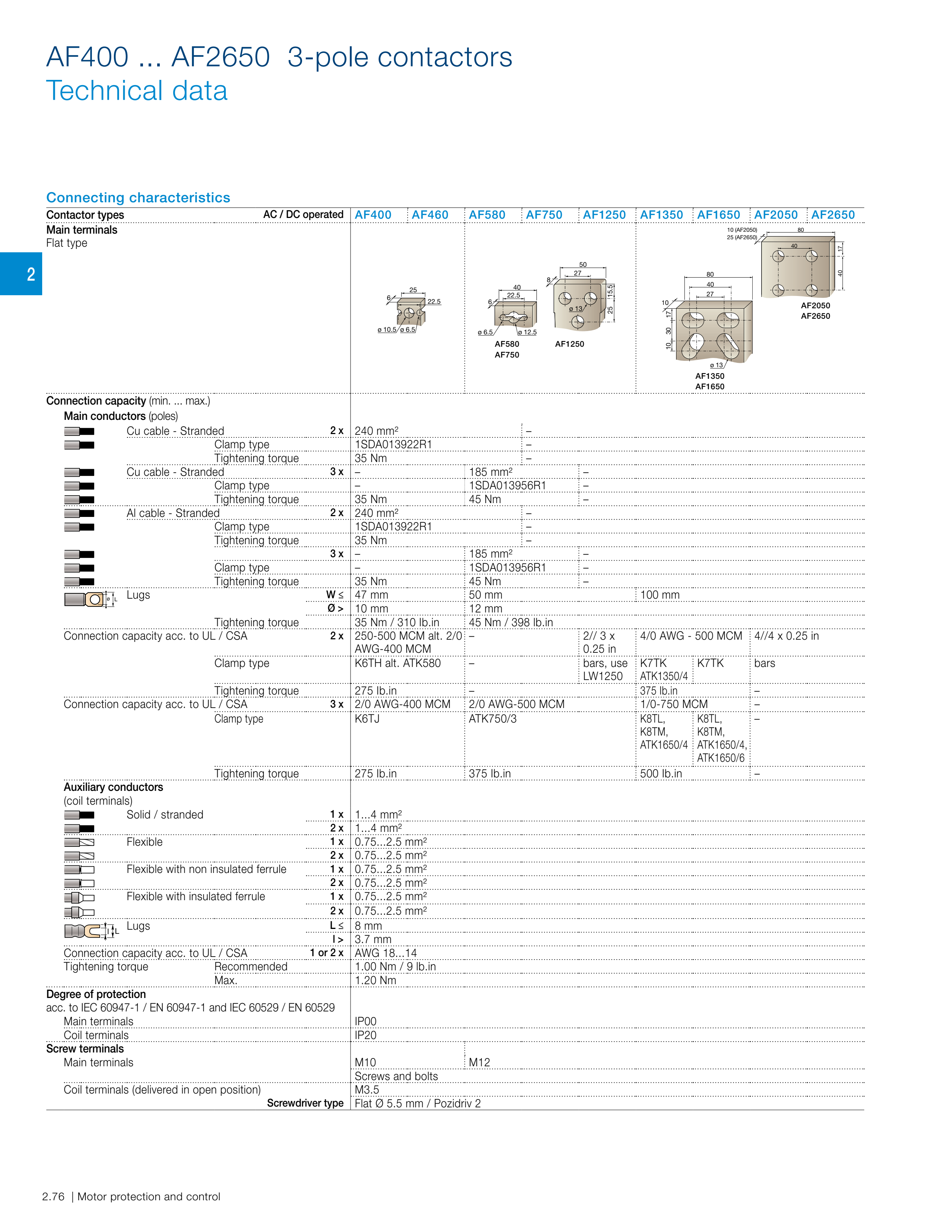 ABB AF-3P manufacturer technical page 90