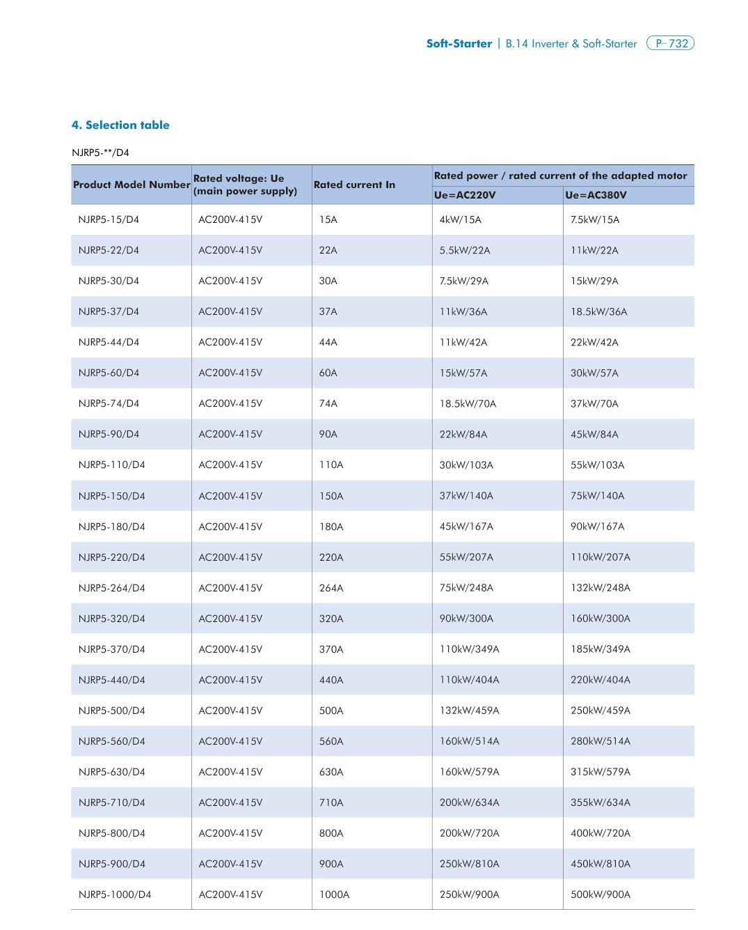NJRP5-D technical catalog page 2
