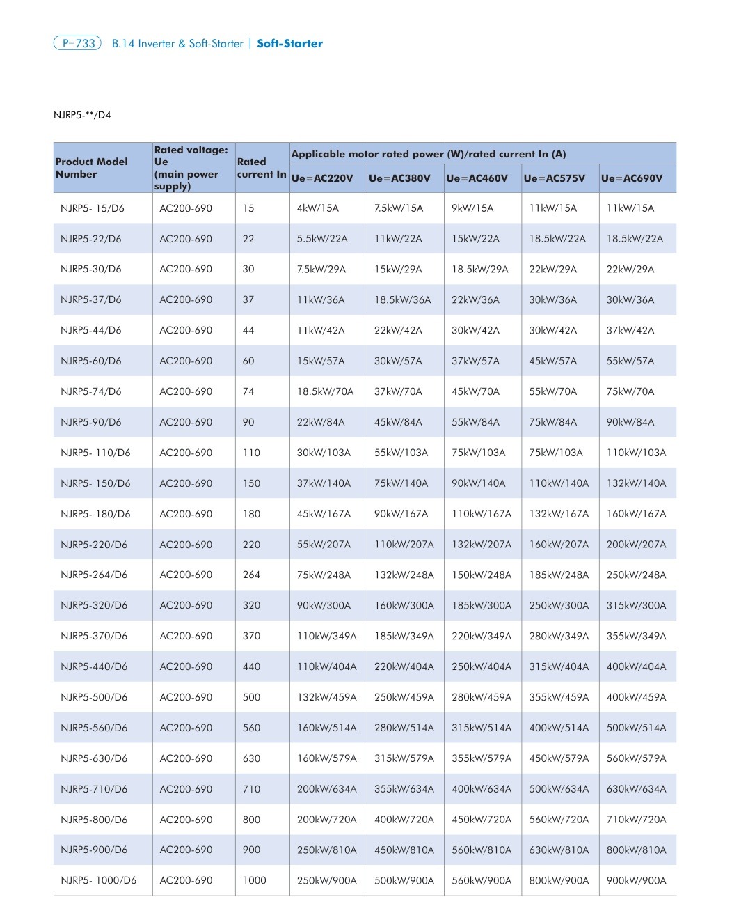 NJRP5-D technical catalog page 3