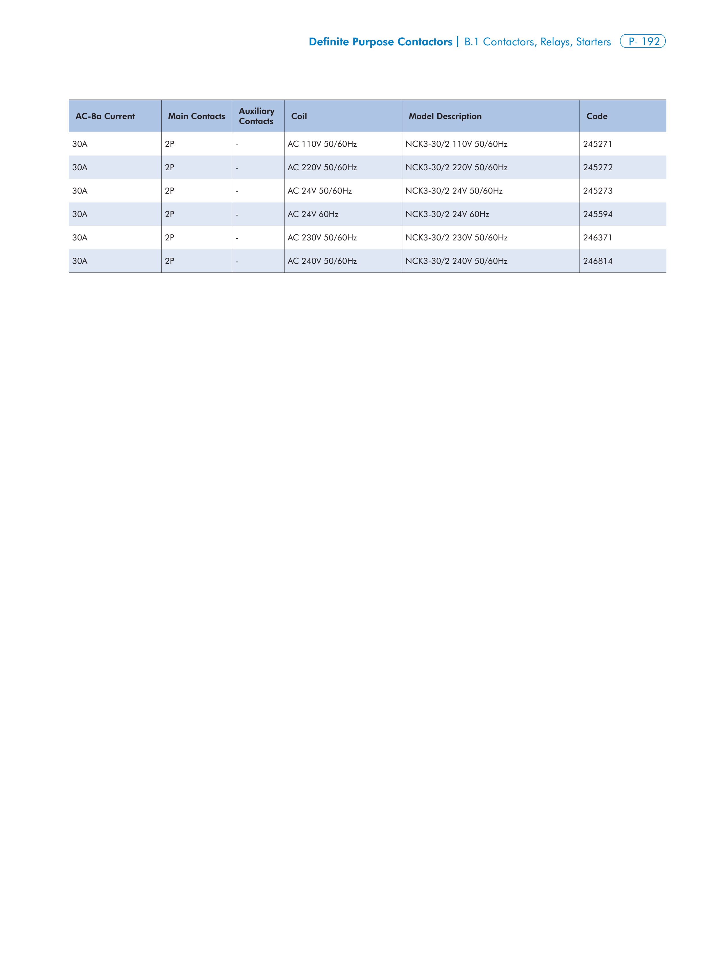 CHINT NCK3 manufacturer technical page 10