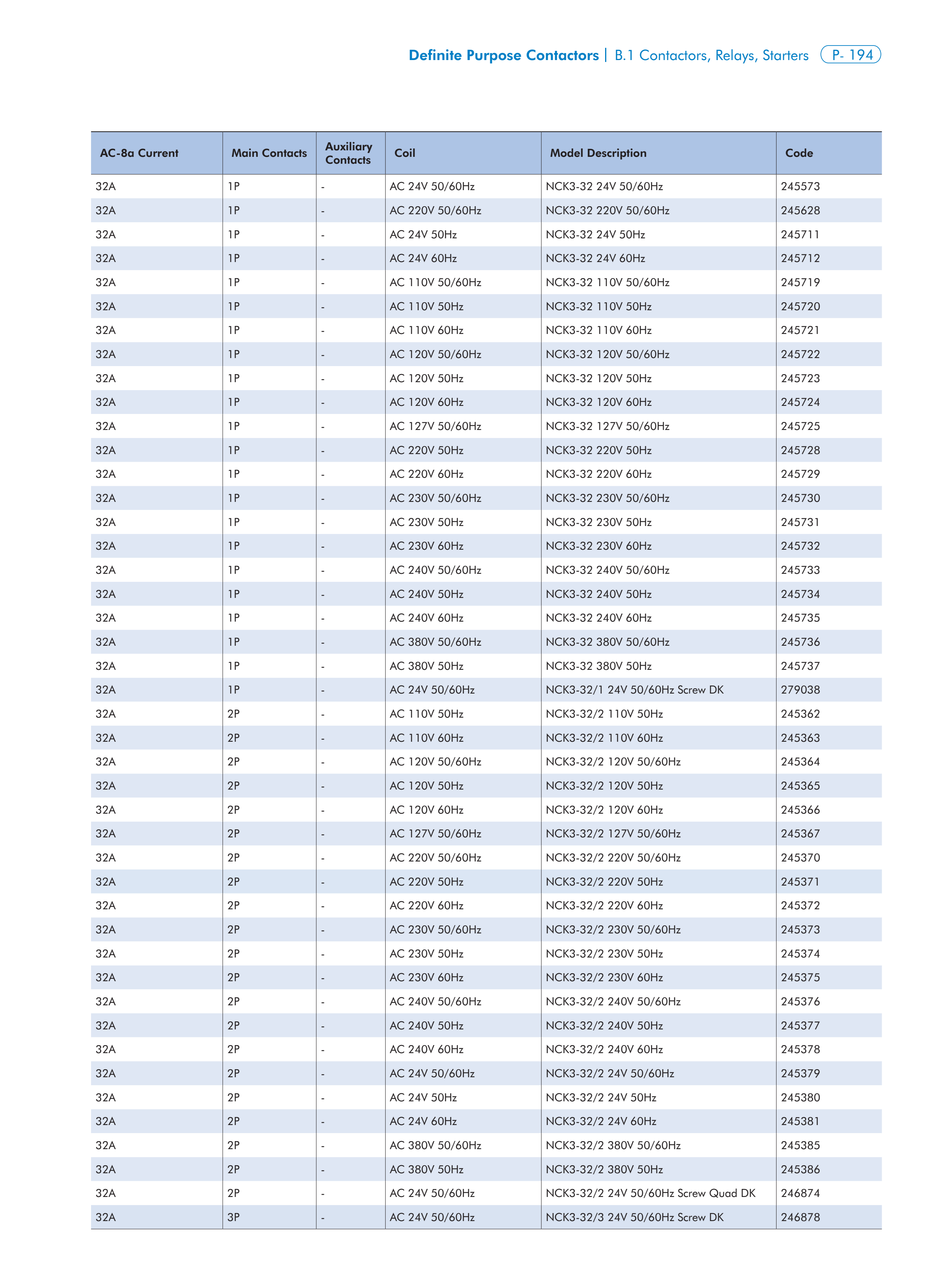 CHINT NCK3 manufacturer technical page 12