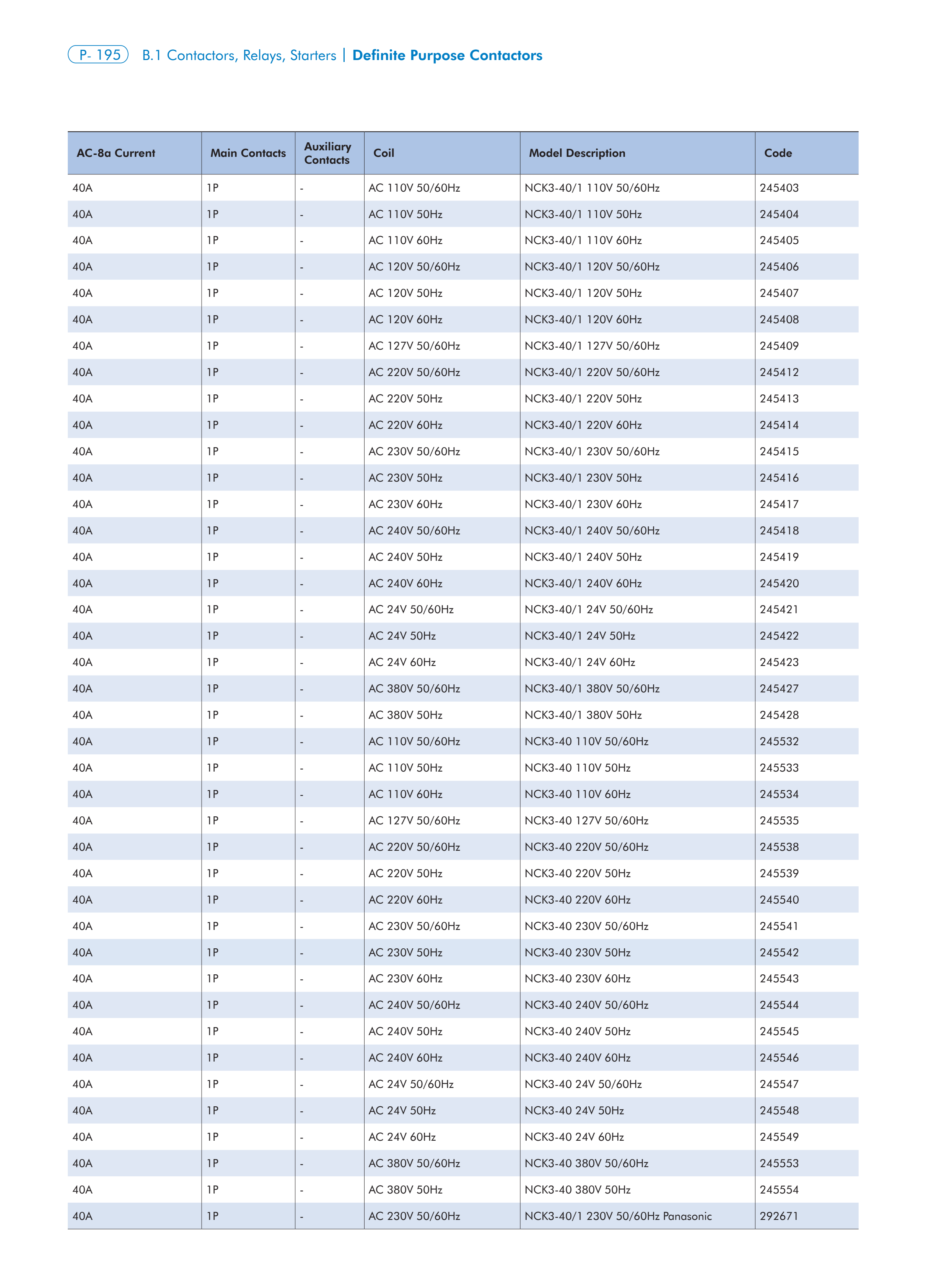 CHINT NCK3 manufacturer technical page 13