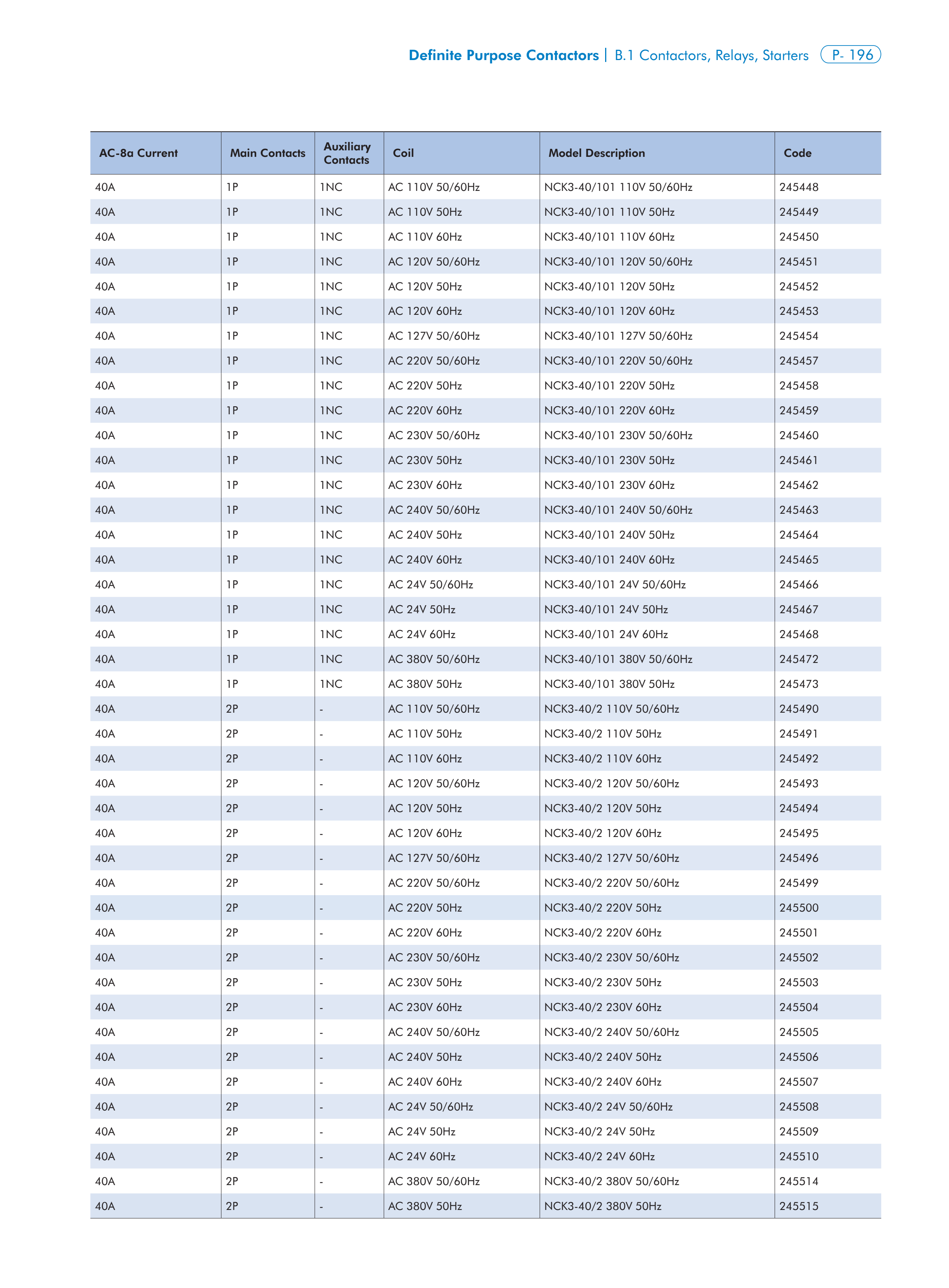 CHINT NCK3 manufacturer technical page 14