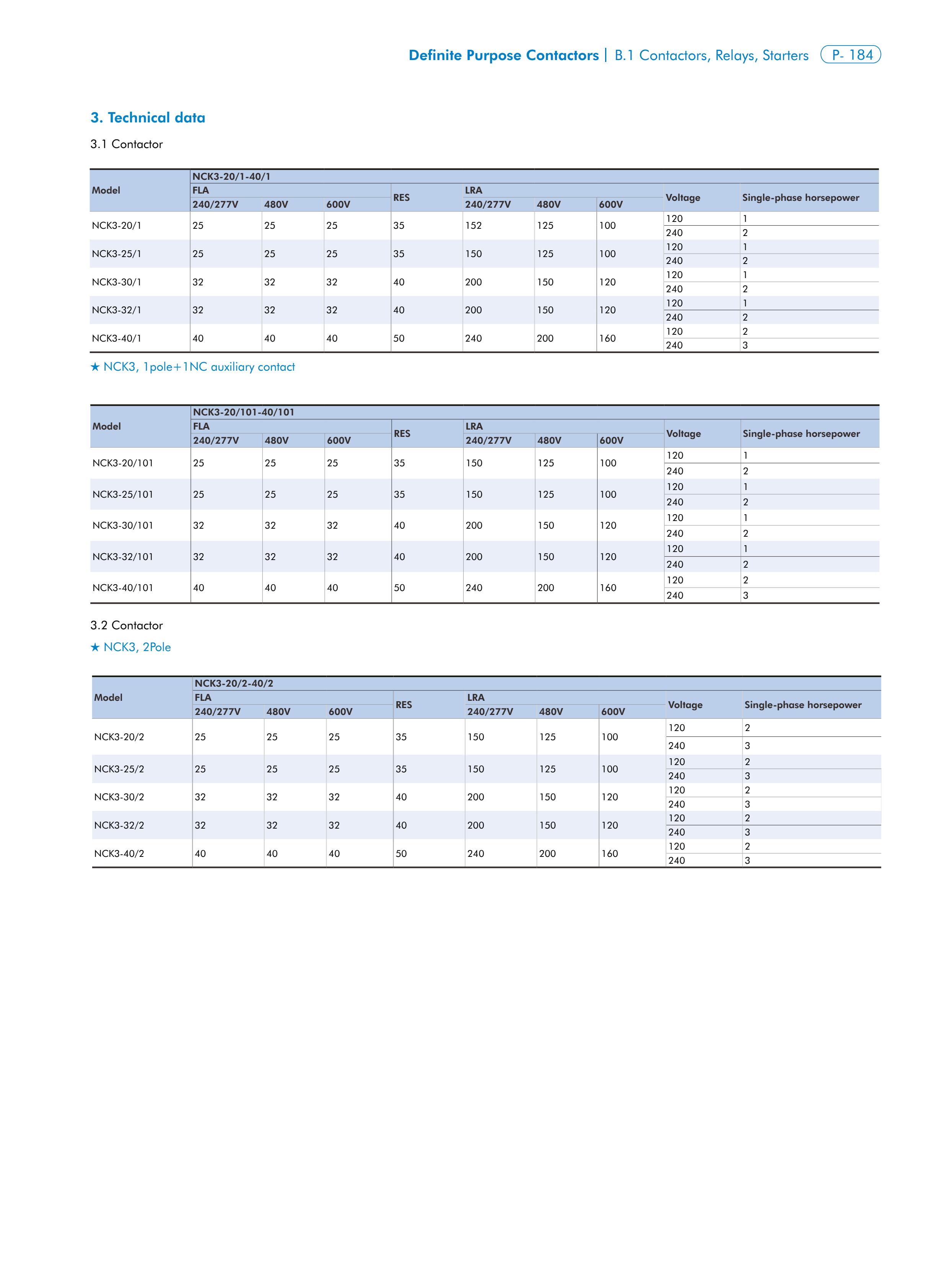 CHINT NCK3 manufacturer technical page 2